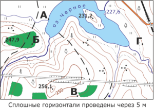 Абсолютная и относительная высота местности