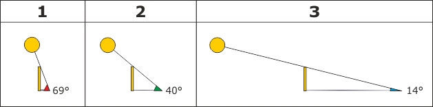 Зміна висоти Сонця в полудень за порами року