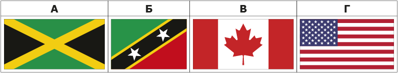 Прапори Північної Америки