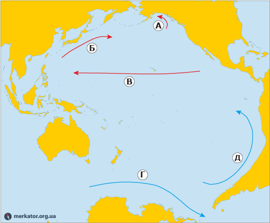 Тихоокеанські течії
