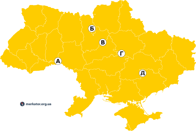 Українські ГЕС