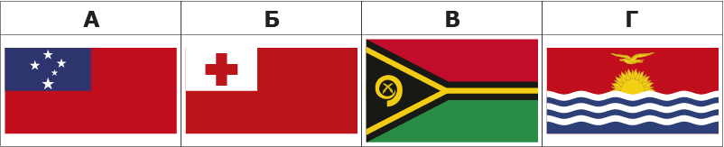 Прапори островів
