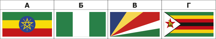 Прапори країн Африки